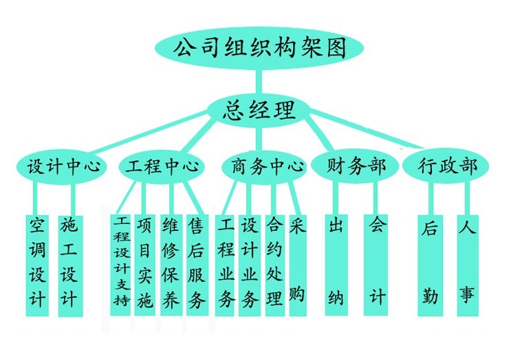 组织机构(图1)